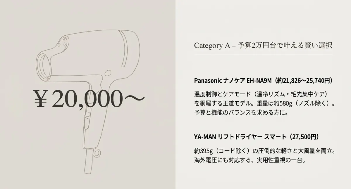カテゴリーA 予算2万円台のドライヤー（EH-NA9Mとヤーマン）