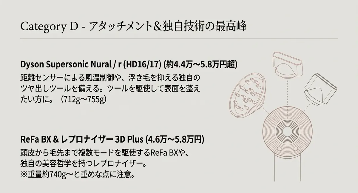 カテゴリーD アタッチメントと独自技術のドライヤー（Dyson・ReFa BX・レプロナイザー）