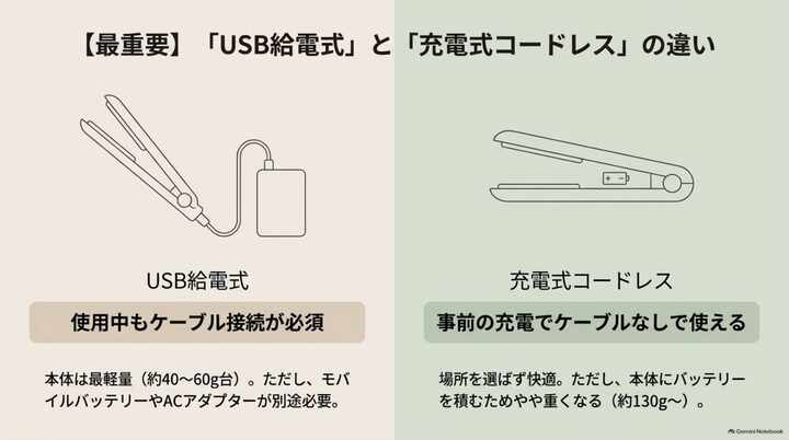 USB給電式と充電式コードレスの違い