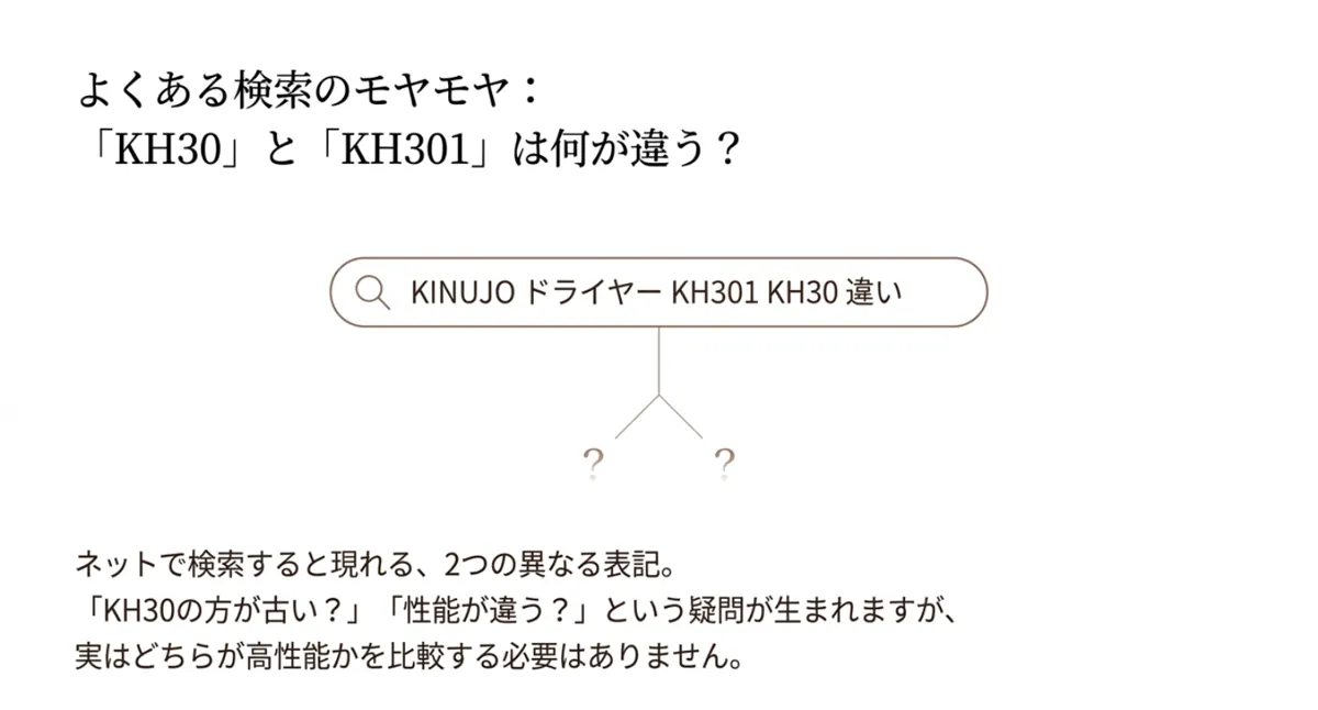 KINUJO ドライヤーの「KH30」と「KH301」の違いに迷う検索イメージのスライド