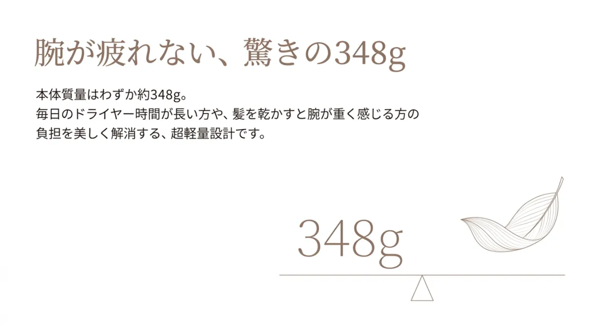 KINUJO Hair Dryerの本体質量が約348gであることを示すスライド