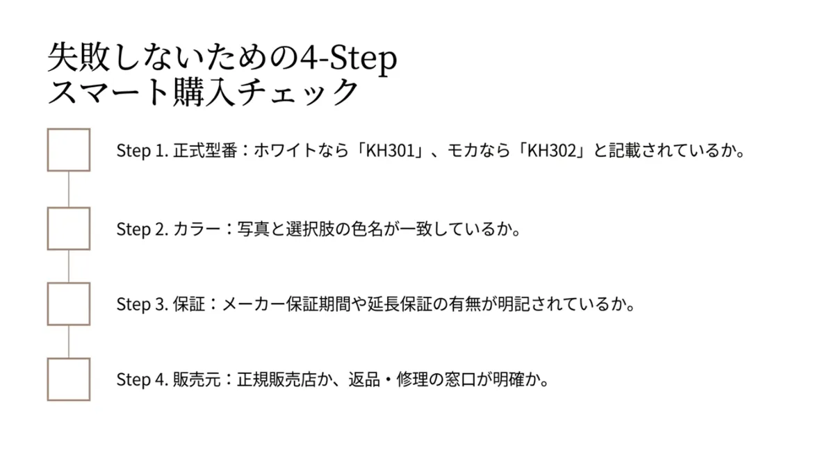 失敗しないための4ステップ購入チェックのスライド