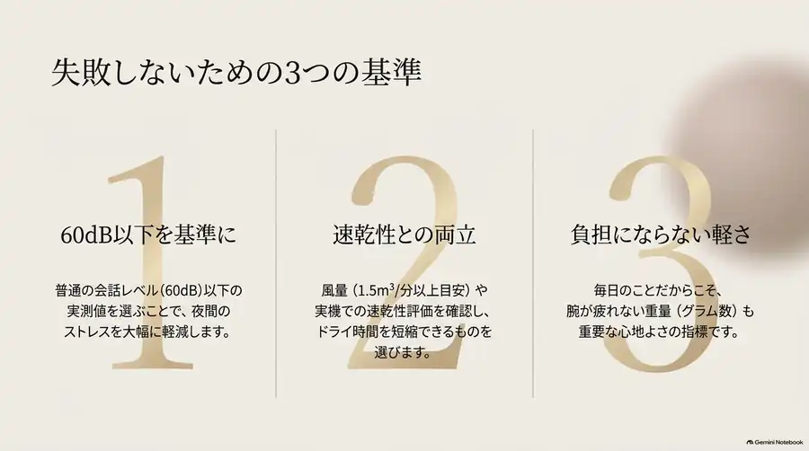 静音ヘアドライヤー選びの3つの基準(60dB以下を目安、速乾性との両立、負担にならない軽さ)