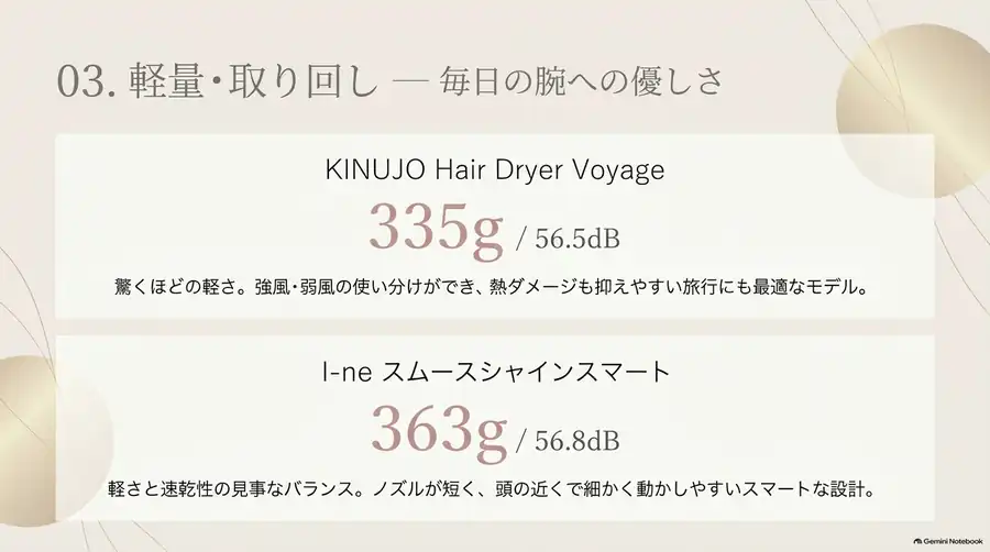 KINUJO Voyageの約335gとI-ne スムースシャインスマートの約363gの軽量モデルを紹介した図
