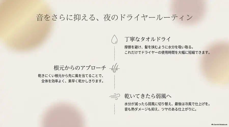 夜のドライヤーを静かにするタオルドライ・根元から乾かす・弱風に切り替えるコツの図