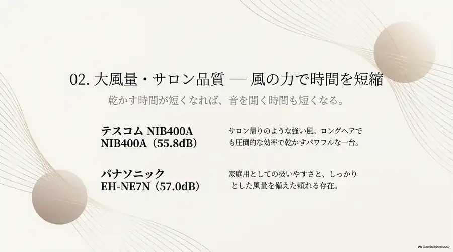 テスコム NIB400A(55.8dB)とパナソニック EH-NE7N(57.0dB)の大風量モデルを紹介した図
